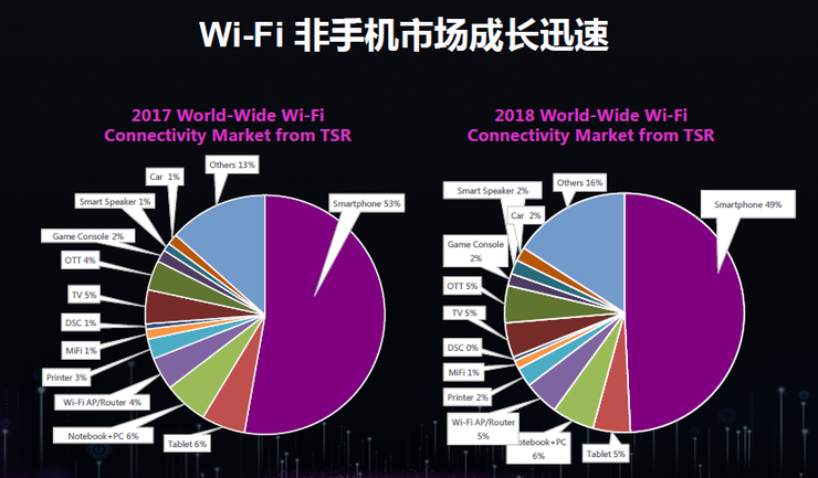 為什么5G時(shí)代Wi-Fi不會(huì)消亡反而將更加重要？