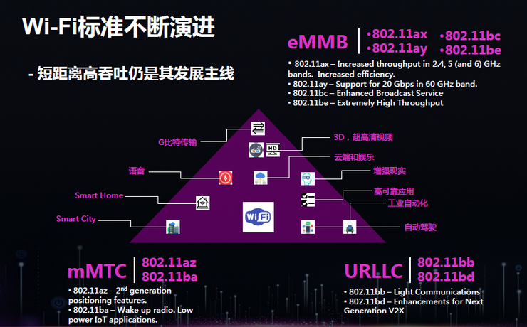 為什么5G時(shí)代Wi-Fi不會(huì)消亡反而將更加重要？