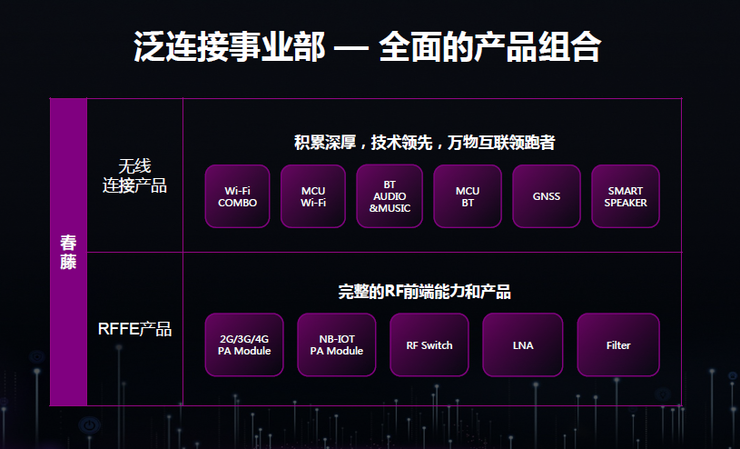 為什么5G時(shí)代Wi-Fi不會(huì)消亡反而將更加重要？